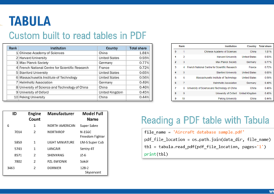 Expert Talk: Extracting Tabular Data from Native PDF in 5 Easy Steps